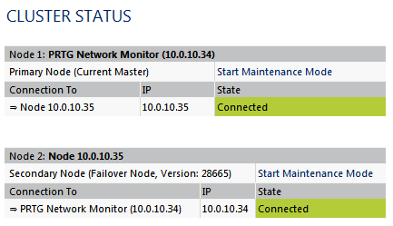 PRTG Cluster Status