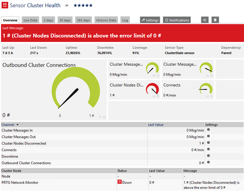 ClusterState Sensor