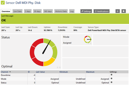 Dell PowerVault MDi Physical Disk Sensor