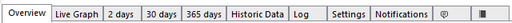 Enterprise Console Sensor Sub-Tabs on the Device Tab