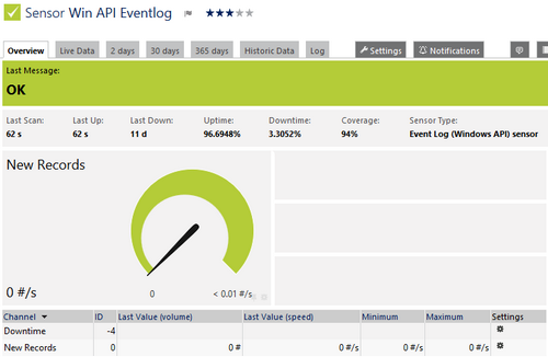 Event Log (Windows API) Sensor