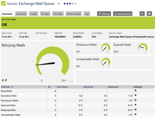 Exchange Mail Queue (Powershell) Sensor