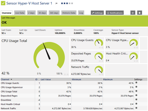 Hyper-V Host Server Sensor