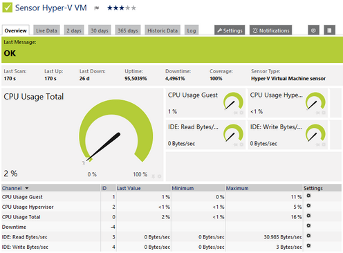 Hyper-V Virtual Machine Sensor