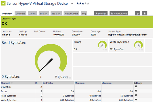 Hyper-V Virtual Storage Device Sensor