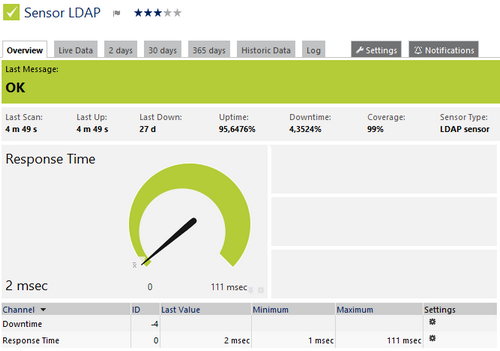 LDAP Sensor