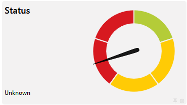 A Gauge Showing the Status of a Lookup Channel