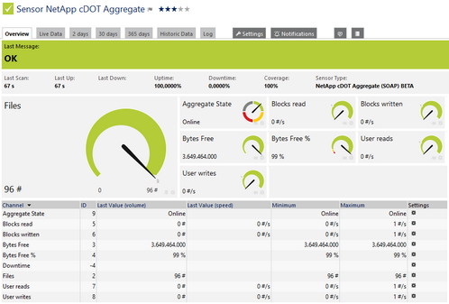 NetApp cDOT Aggregate (SOAP) Sensor