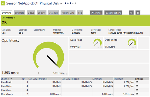 NetApp cDOT Physical Disk (SOAP) Sensor