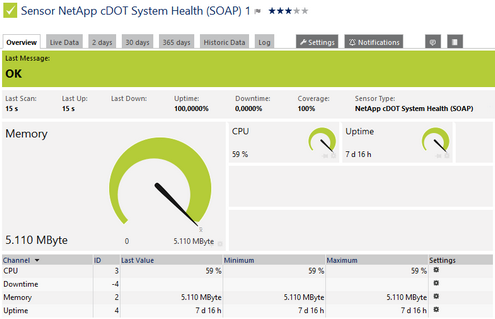 NetApp cDOT System Health (SOAP) Sensor