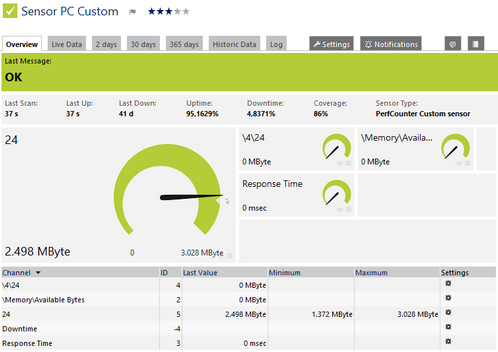 PerfCounter Custom Sensor