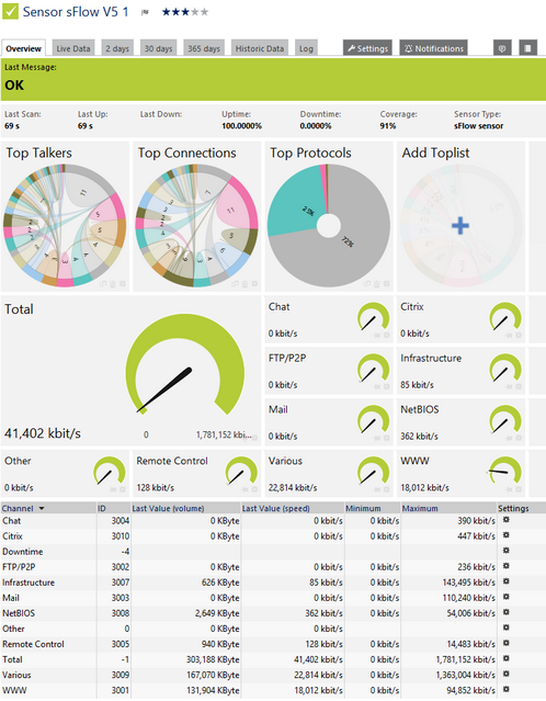 sFlow Sensor