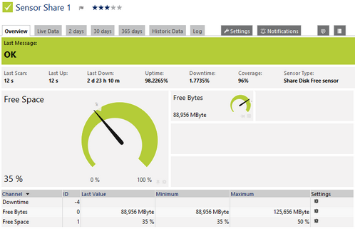 Share Disk Free Sensor