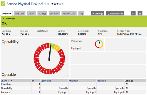 SNMP Cisco UCS Physical Disk Sensor