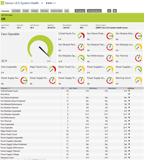 SNMP Cisco UCS System Health Sensor