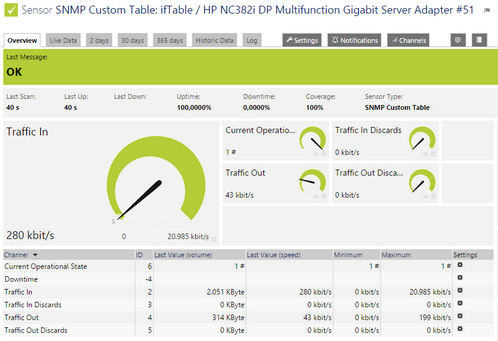 SNMP Custom Table Sensor