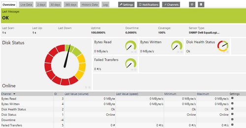 SNMP Dell EqualLogic Physical Disk Sensor