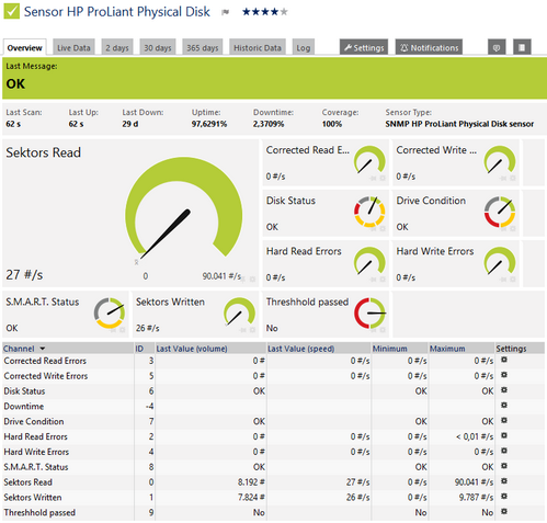 SNMP HP ProLiant Physical Disk Sensor