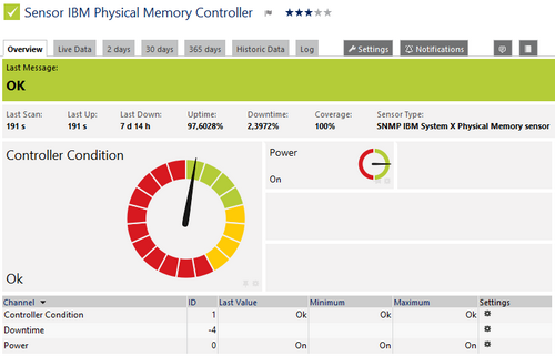 SNMP IBM System X Physical Memory Sensor