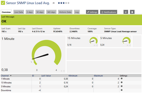 SNMP Linux Load Average Sensor