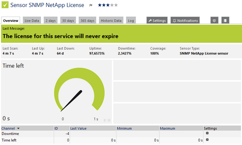 SNMP NetApp License Sensor