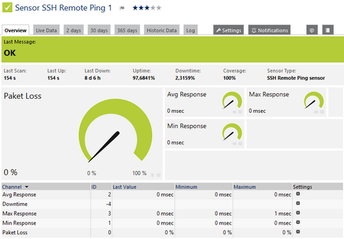 SSH Remote Ping Sensor