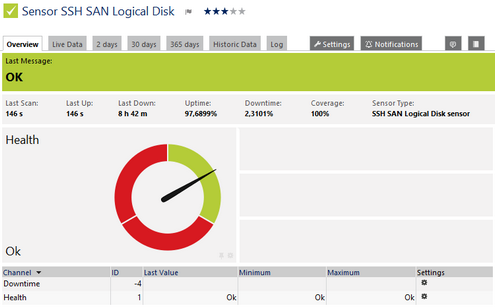 SSH SAN Logical Disk Sensor