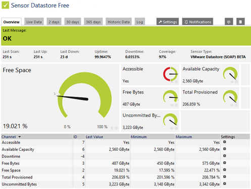 VMware Datastore (SOAP) Sensor