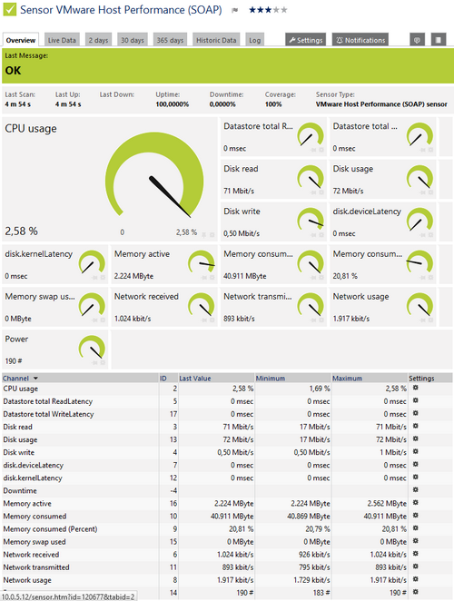 VMware Host Performance (SOAP) Sensor