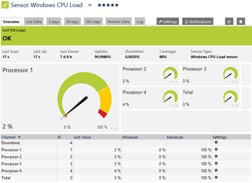 Windows CPU Load Sensor