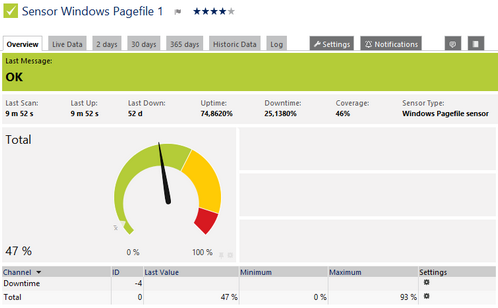 Windows Pagefile Sensor