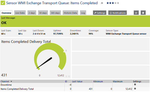 WMI Exchange Transport Queue Sensor