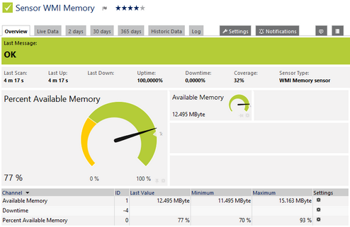 WMI Memory Sensor